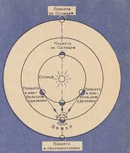 Adevărata mișcare a planetelor, și Kepler legi, astronomie