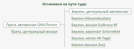 Как да стигнем от Прага до Берлин за 9 €