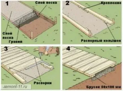 Cum de a face pasarele din lemn și trotuare - peisajul - totul complot