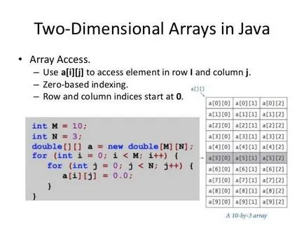 Java масив