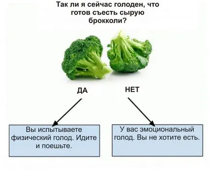 Как да се справим с преяждането тест броколи