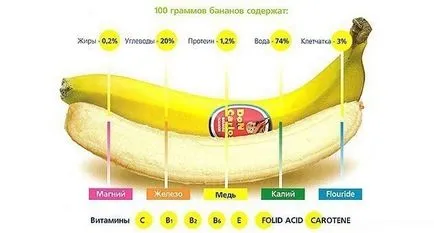 Ce vitamine într-o banana