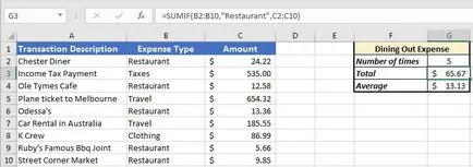 Hogyan kezdjük el a COUNTIF, SUMIF és AVERAGEIF excel