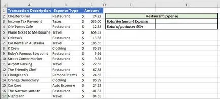 Hogyan kezdjük el a COUNTIF, SUMIF és AVERAGEIF excel