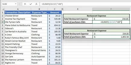 Hogyan kezdjük el a COUNTIF, SUMIF és AVERAGEIF excel