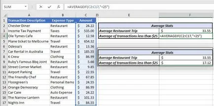 Hogyan kezdjük el a COUNTIF, SUMIF és AVERAGEIF excel