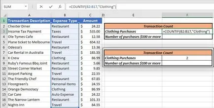 Hogyan kezdjük el a COUNTIF, SUMIF és AVERAGEIF excel