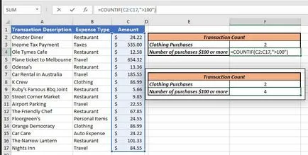 Как да започнете да използвате COUNTIF, SUMIF и AVERAGEIF в ексел