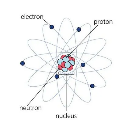 Hogyan lehet megtalálni a számot protonok és a neutronok csinálni mindent magam