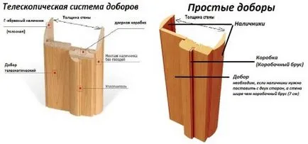 Каква трябва да бъде ширината на вътрешна врата на касата, ръководството на вратата