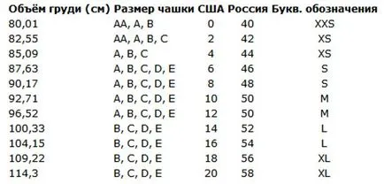 Как да определите размера на бельо