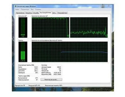 Cum de a optimiza sarcina pe procesor multi-core în Windows