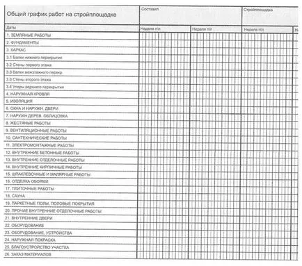 Как да се организира на строителната площадка на сайта си, gidproekt