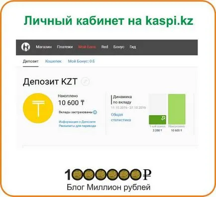 Как да отворите депозит в размер на Kaspi Bank, трафик блог