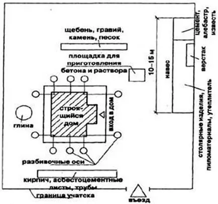 Как да се организира на строителната площадка на сайта си, gidproekt