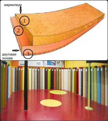 Ahogy parvilno feküdt linóleum betonon, és a technológia tanácsadás