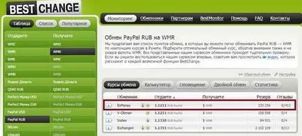 Hogyan át pénzt a paypal a WebMoney alapvető módja