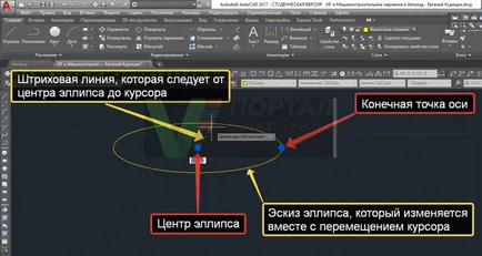 Как да се изгради една елипса в AutoCAD, команда елипсата на