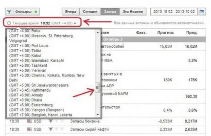 Cum să înțeleagă calendarul economic