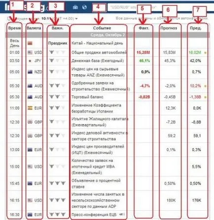 Hogyan lehet megérteni a gazdasági naptár