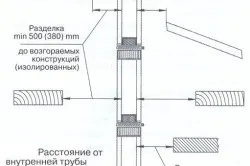 Изолация на съответствието баня пещ с изискванията за пожарна безопасност