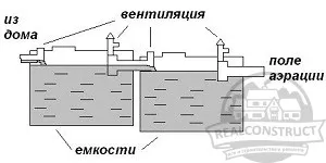 Efectuarea unei fose septice de containere cubi în țară cu propriile lor mâini, realconstruct