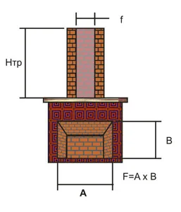 Hogyan számoljuk ki a méret a kandalló szabványos méretű; méretű kémény kemencék, portál;