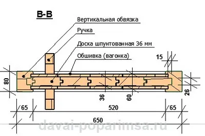 Cum sa faci o ușă pentru o baie cu propriile mâini, să se încălzească