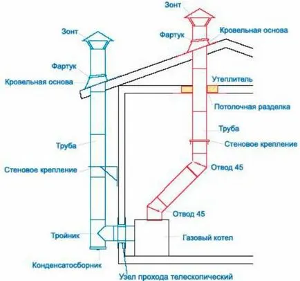 Как да си направим Електрически sazhetrusku - онлайн курсове