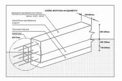 Cum de a face soluția de componente de ciment, proporțiile, procesul