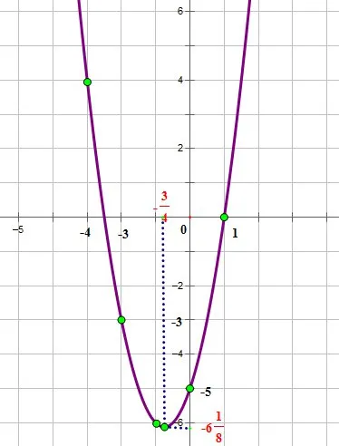 Hogyan, hogy a minta az algebra videó