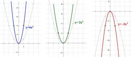 Hogyan, hogy a minta az algebra