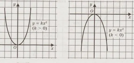 Hogyan, hogy a minta az algebra videó