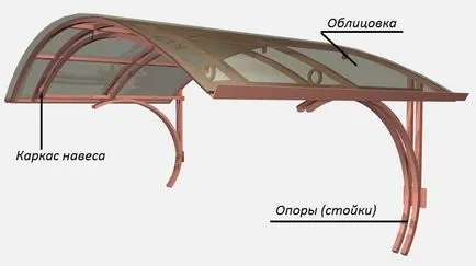 Hogyan készítsünk egy baldachin alatt a tornácon a kezével - a követelmények, az eszköz és a gyártási technológia