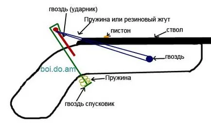 Как да си направим запалване с спусъка в дома