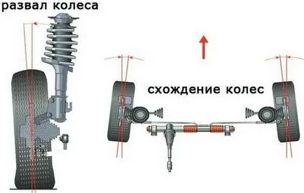 Как да си направим срив на себе си Камаз