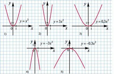 Hogyan, hogy a minta az algebra videó