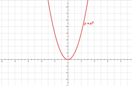 Hogyan, hogy a minta az algebra