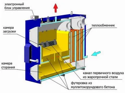 Как да си направим саксия с ръцете си