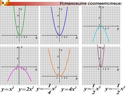 Cum se face un model pentru algebra