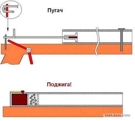 Как да си направим запалване с спусъка в дома