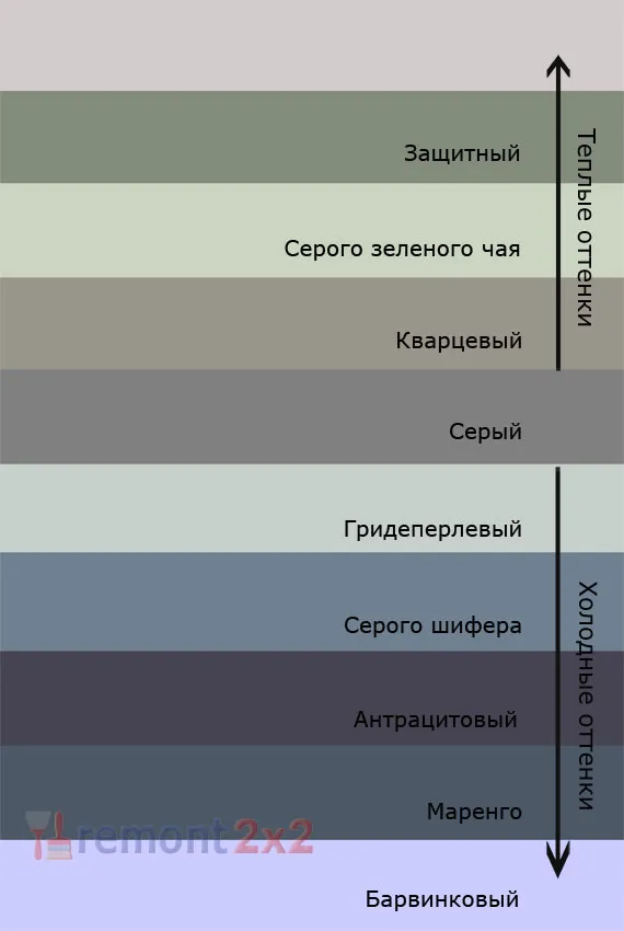 Как да си направим сив