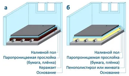 Как да се запишете на етажите в сградата