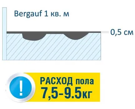 Как да се запишете на етажите в сградата