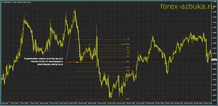 Hogyan telepítsük a Fibonacci vonal a diagramon, forex-Azbuka