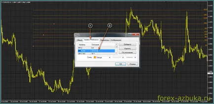 Hogyan telepítsük a Fibonacci vonal a diagramon, forex-Azbuka