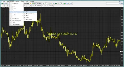 Cum se instalează o linie de Fibonacci pe graficul, Forex-Azbuka