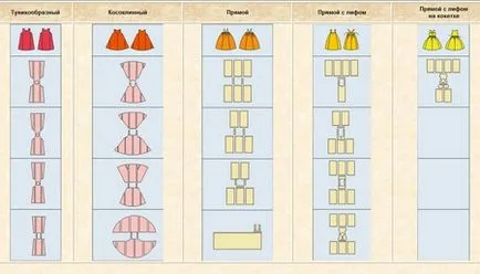 Как да шият лятна рокля за момичета в битов стил