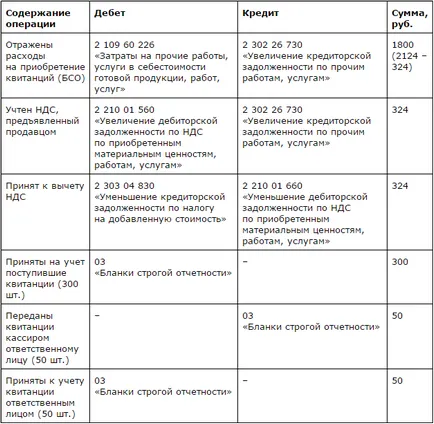 Как да се вземе предвид строгите отчетните форми под формата на постъпления