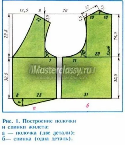 Как да шият жилетка рибар със собствените си ръце